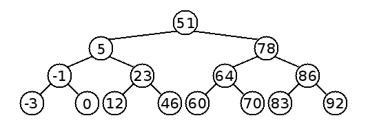 Albero di ricerca binario