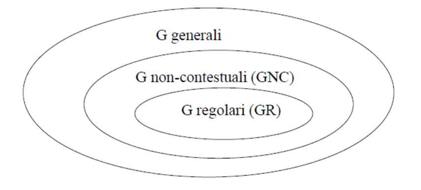 grammatiche
