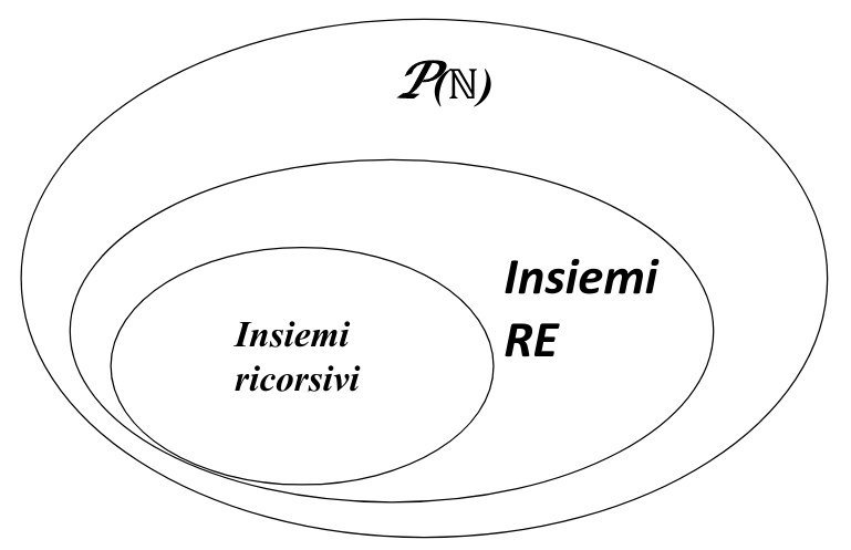 insiemicomputabilità