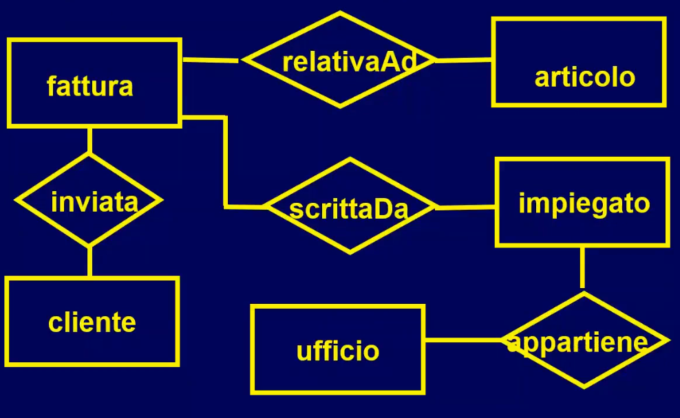 database conceptual