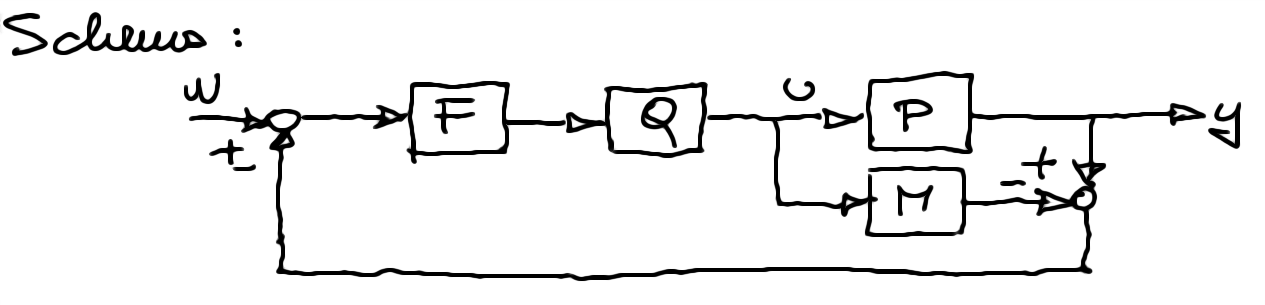 IMC schema