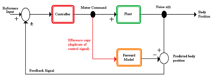IMC from Wikipedia