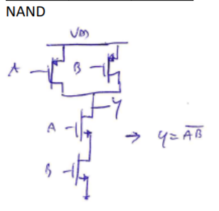 Nand