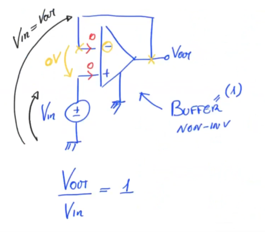 buffer opamp