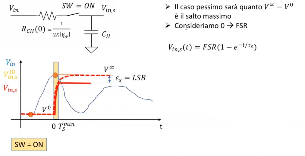 sample and hold reale