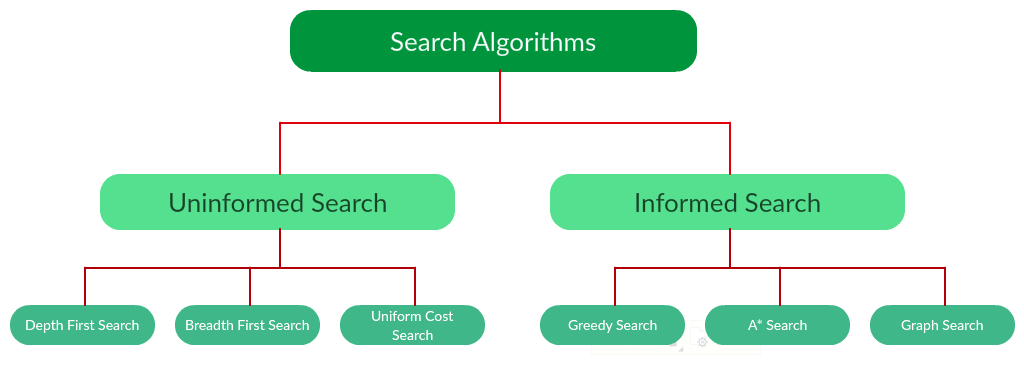 search