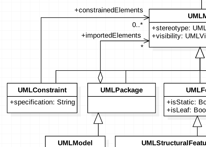 umlex