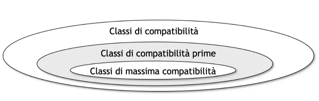 Compatibilità
