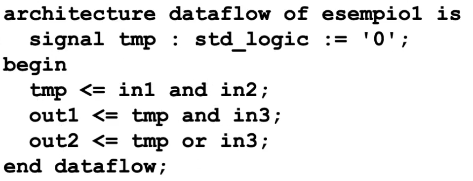 architecture dataflow