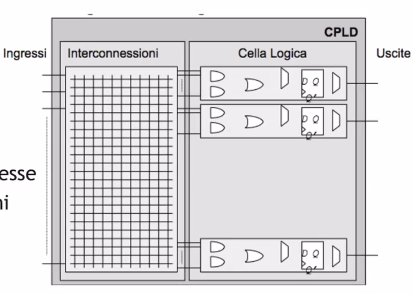 cpld