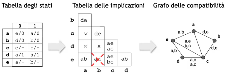 tab implicazioni caso compatibilità