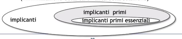 implicanti