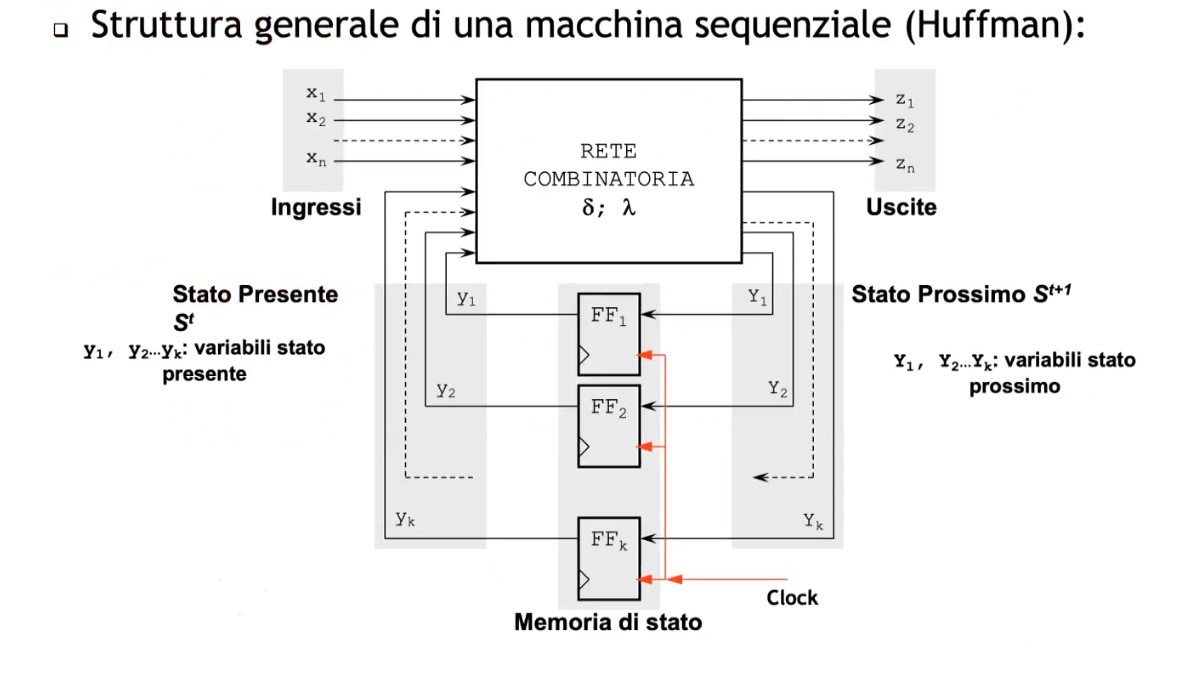 macchinasequenziale