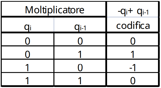 moltiplicatoreBooth2