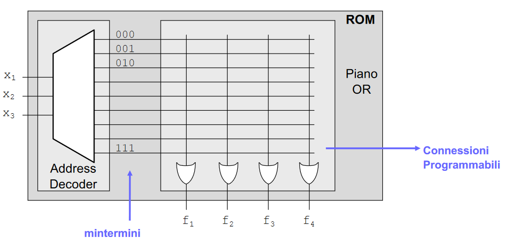 rom