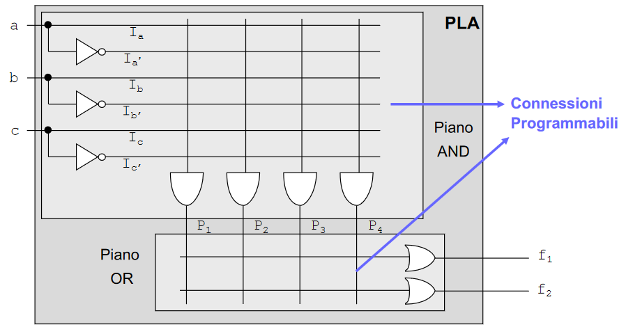 pla