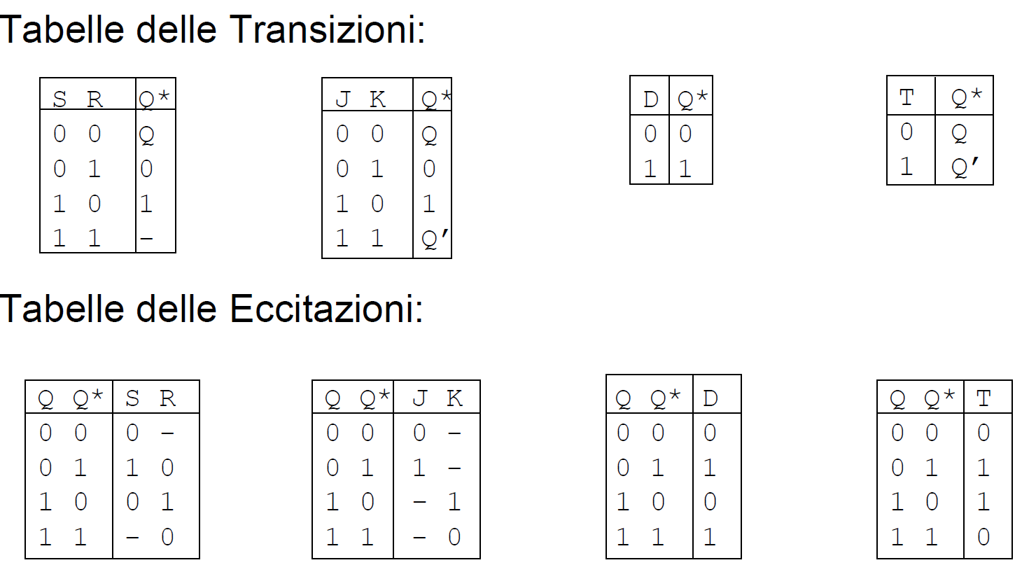 tab transizioni e tab eccitazioni