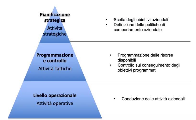 processi