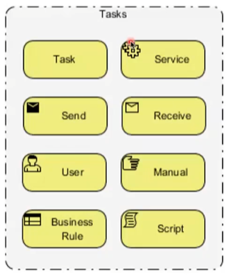 task