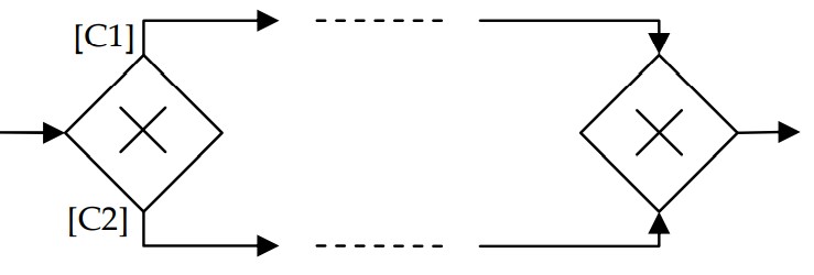 xorbpmn