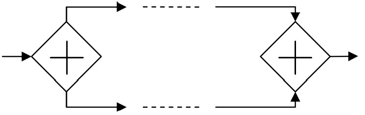 andbpmn