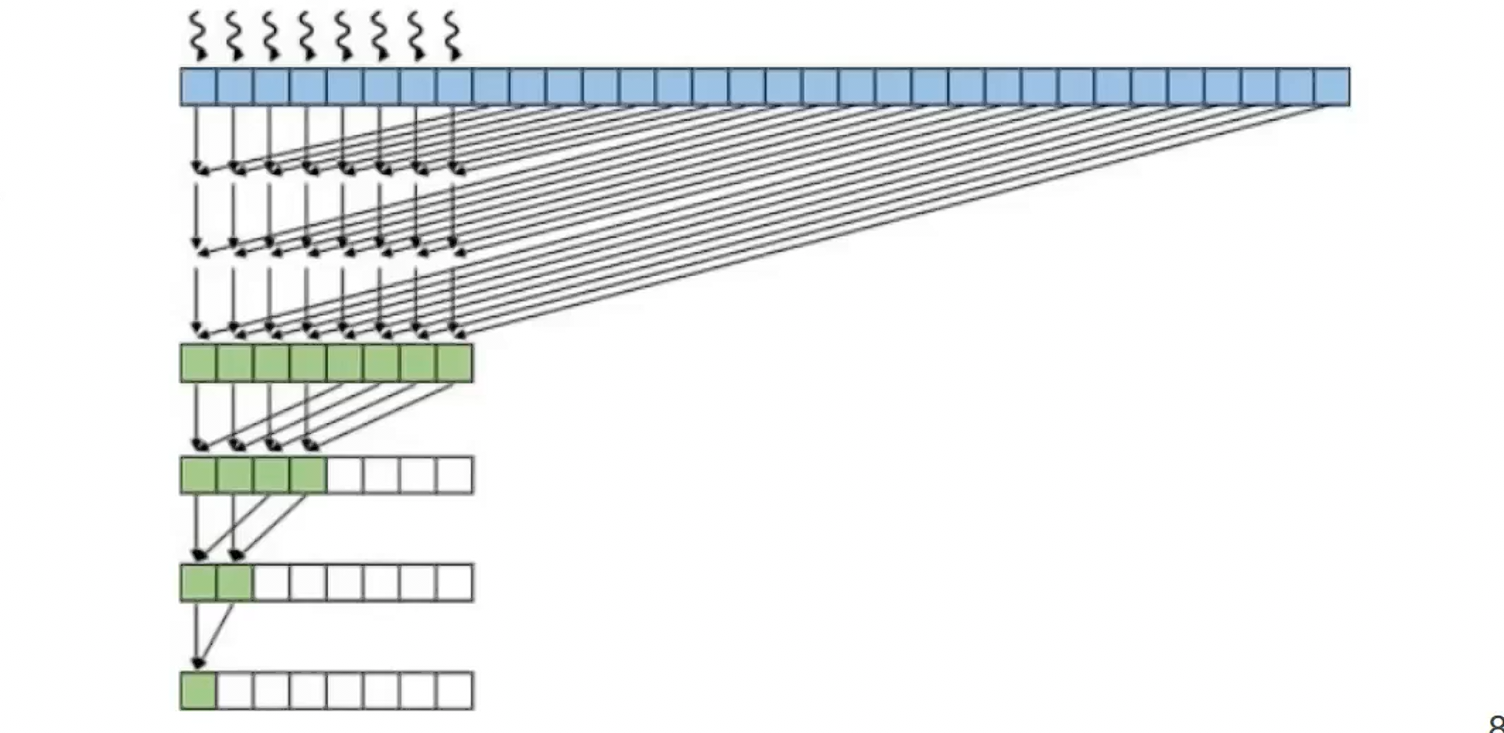 Image showing detailed thread processing