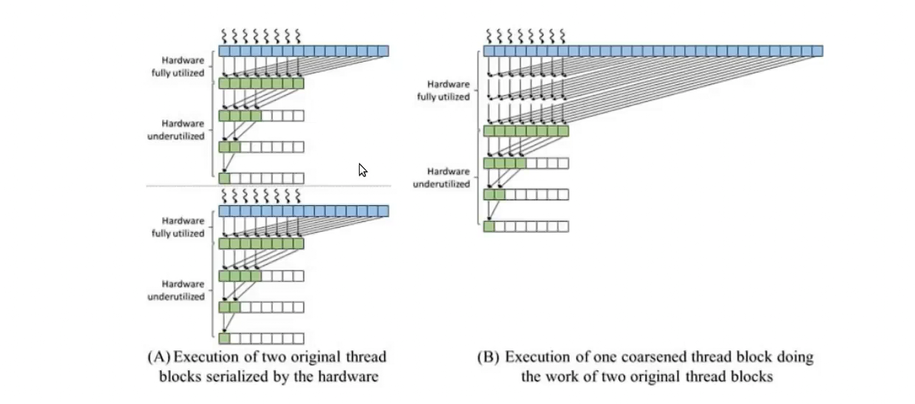 Image illustrating trade-offs and performance considerations